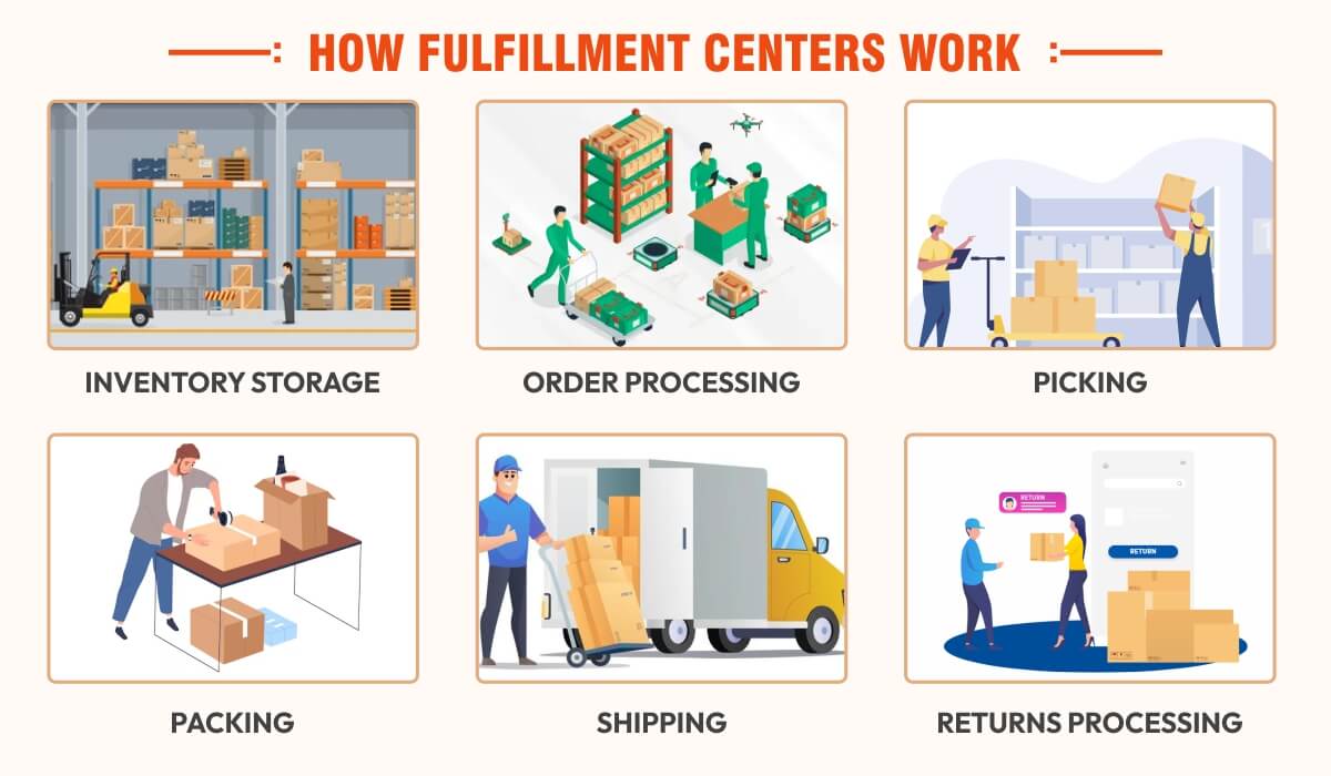 Dịch Vụ Logistics